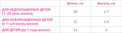 Шина-воротник Шанца ШВН