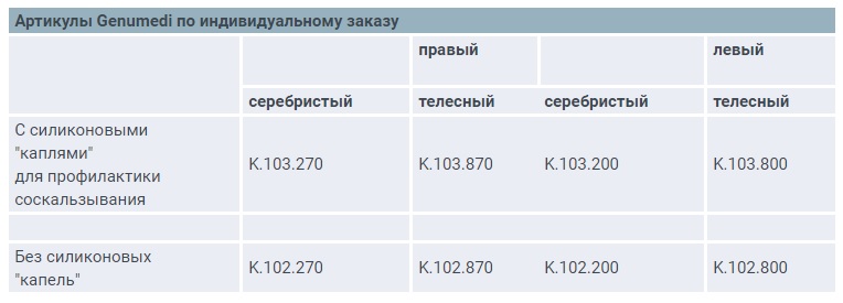 Бандаж Genumedi коленный